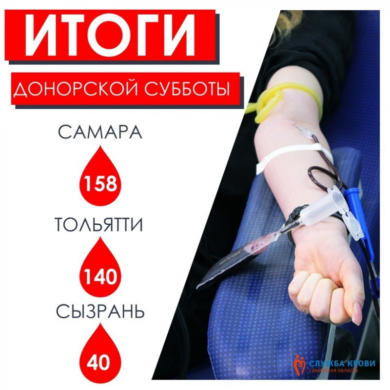 В Самарской области 338 доноров сдали кровь в майскую рабочую субботу
