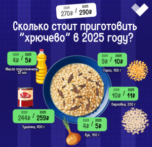 В России подорожало «хрючево»