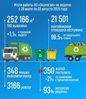 23 новые несанкционированные свалки строительных и древесных отходов обнаружили в Самарской области за минувшую неделю. ⁣