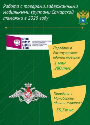 О работе  мобильных групп Самарской таможни  в 1 полугодии 2025 года.