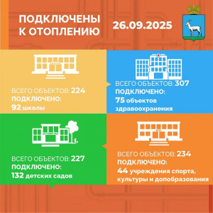 В Самаре первые социальные объекты уже подключены к системе теплоснабжения