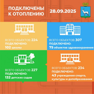 В Самаре отопительный сезон набирает обороты