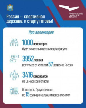 Самарская область готовится к проведению международного форума «Россия – спортивная держава»