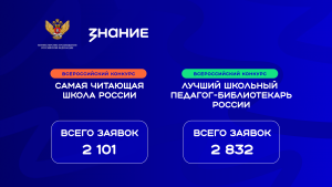 Школы и педагоги Самарской области поборются за победу в конкурсах библиотечных практик Общества «Знание»
