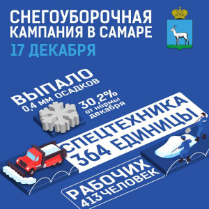 В Самаре выпало 30,2% снега от нормы декабря