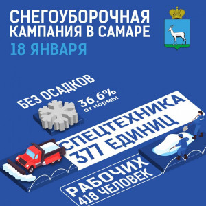 За сутки 18 января в Самаре вывезли 4 118 тонн снега
