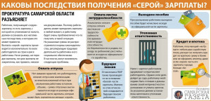 В Самаре действует «горячая линия» о нарушениях в части выплаты заработной платы