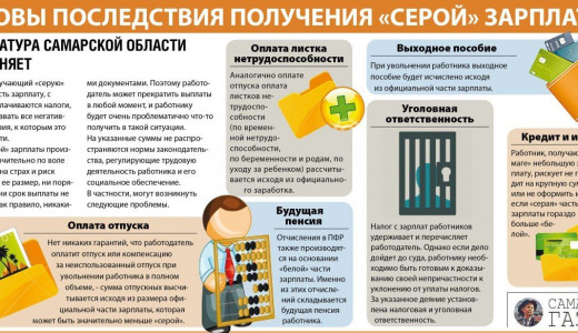 В Самаре действует «горячая линия» о нарушениях в части выплаты заработной платы