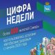Более 100 жителей Самары воспользовались услугами «Автобуса здоровья» с начала 2026 года