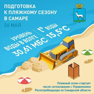 Показатели воды не позволяют начать подготовку пляжей в Самаре