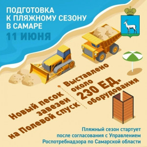 На второй очереди набережной свежий чистый песок выгрузили на Полевом спуске