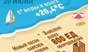 Песок завезли на все пляжи Самары