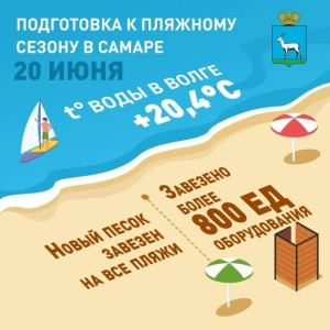 Песок завезли на все пляжи Самары