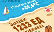 Чистый, свежий песок завезли и разровняли на всех пляжах Самары