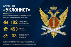 В ходе ведомственной оперативно-профилактической операции «Уклонист» сотрудниками УФСИН России по Самарской области задержаны 33 разыскиваемых осуждённых.