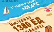 Самарские пляжи готовы на 100%