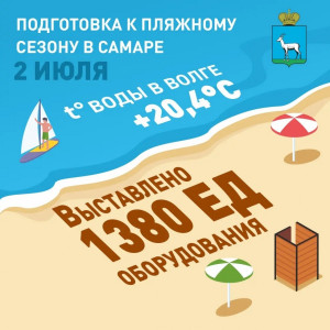 Готовы 1-я, 2-я и 4-я очереди набережной, Красная Глинка, Загородный парк, пляж на ул. Советской Армии, «Можайский» и Барбошина Поляна.