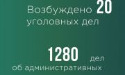 Самарская таможня подвела итоги работы за 1 полугодие 2026 года
