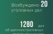 В регионе деятельности Самарской таможни за 1 полугодие 2026 года возбуждено 1280 дела об административных правонарушениях. Из них: по Самарской области – 743 дел; по Оренбургской области – 462 дела; по Ульяновской области – 75 дел.