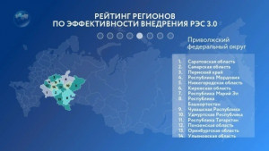 Самарская область заняла 3 место в рейтинге субъектов РФ по внедрению инструментов РЭС 3.0