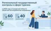 Самарская область – региональный государственный контроль в сфере туризма