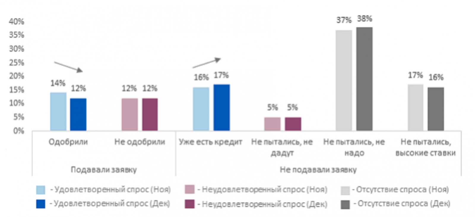 Тарифная заявка в сфере энергоснабжения. Категории доступности объектов для инвалидов. Стоимость ресурсов картинка. Регуляция активности фермента доступностью субстрата. Изменением доступности.