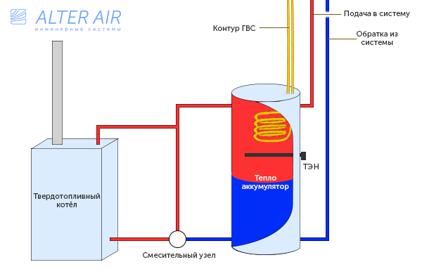твердотопливный котел